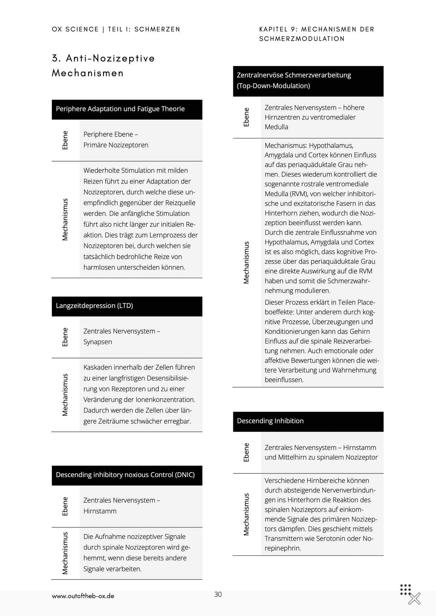 Pain & Performance Companion